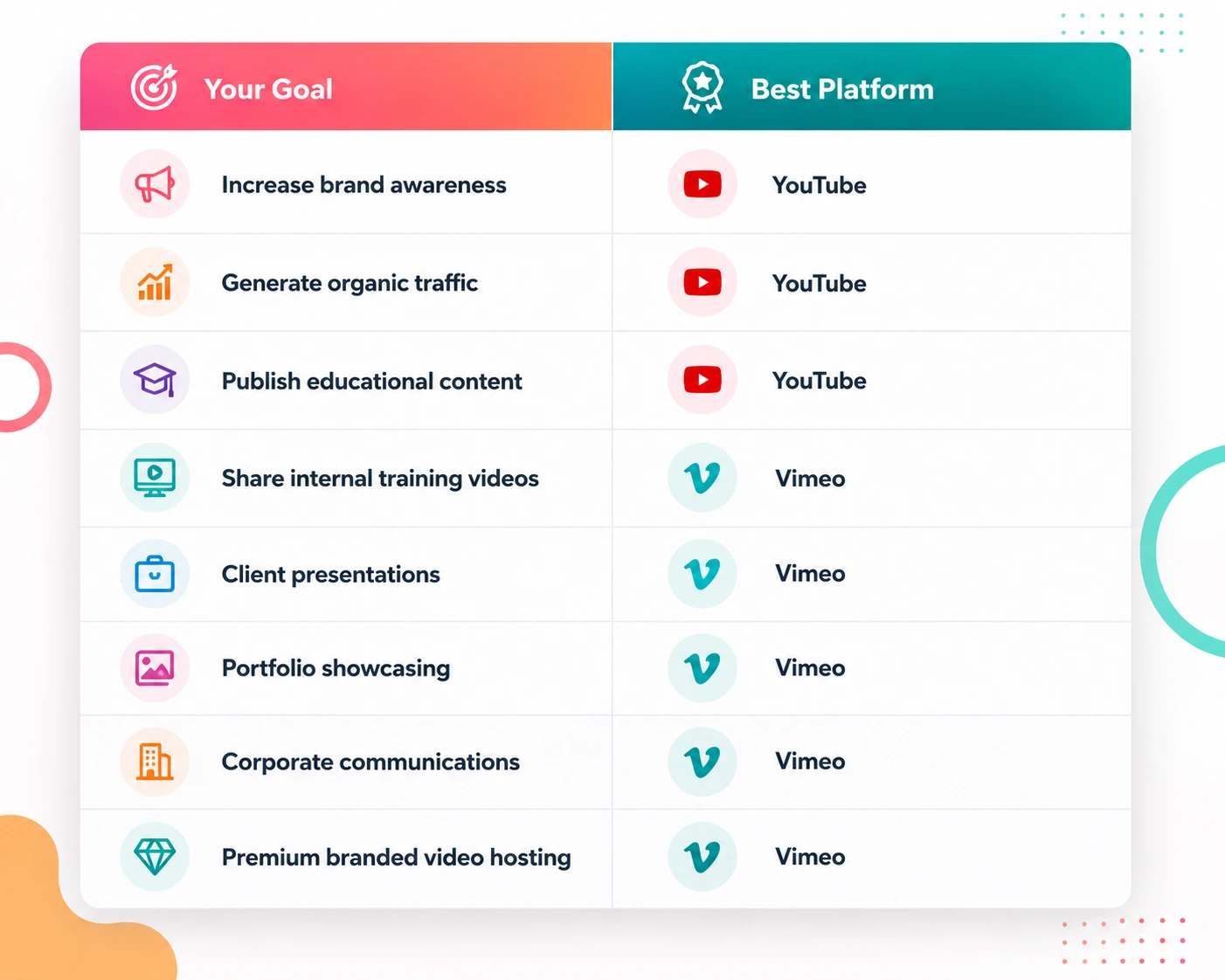 Which Platform Should Businesses Choose?