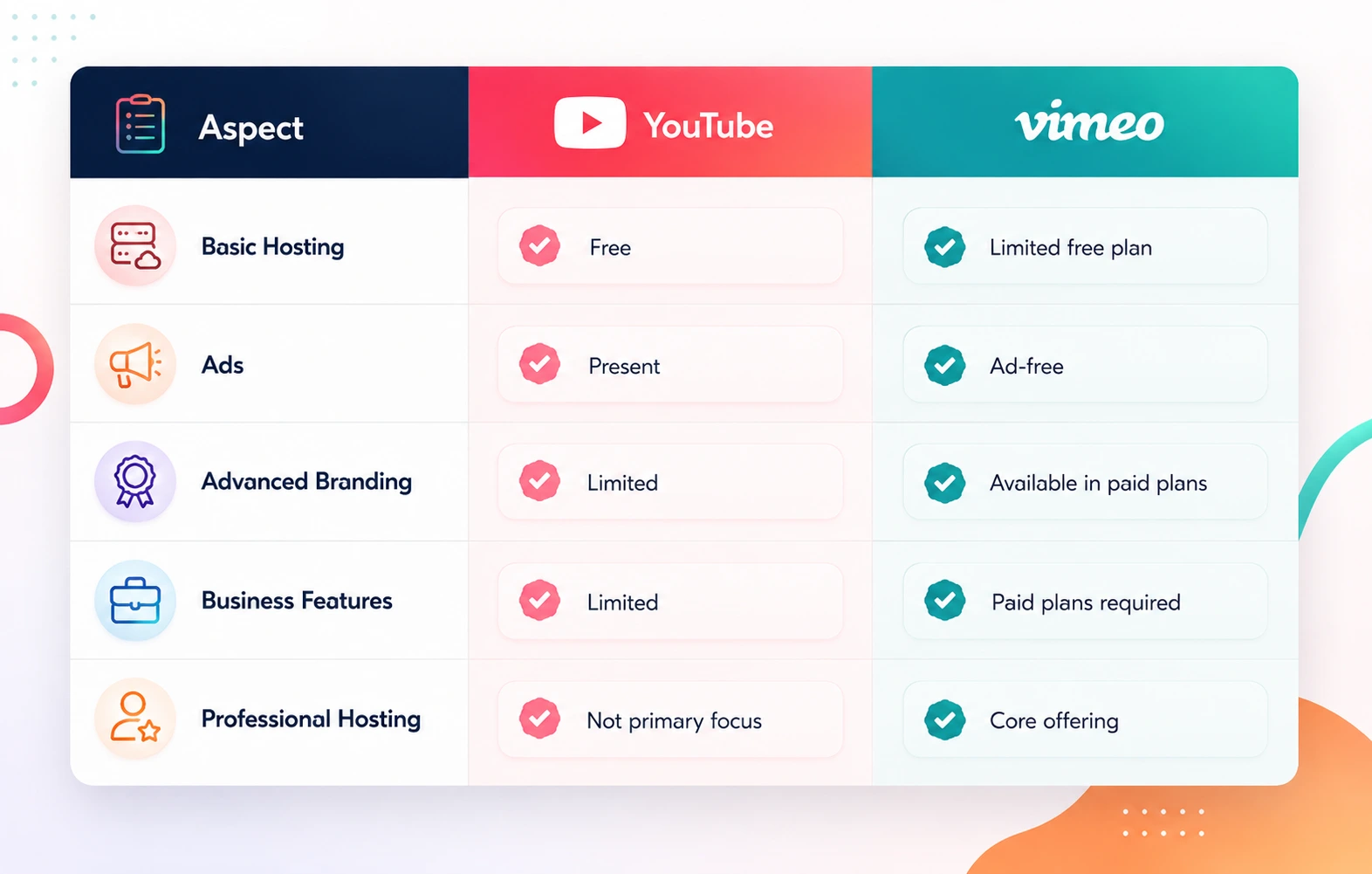 YouTube And Vimeo: Pricing and Cost Comparison