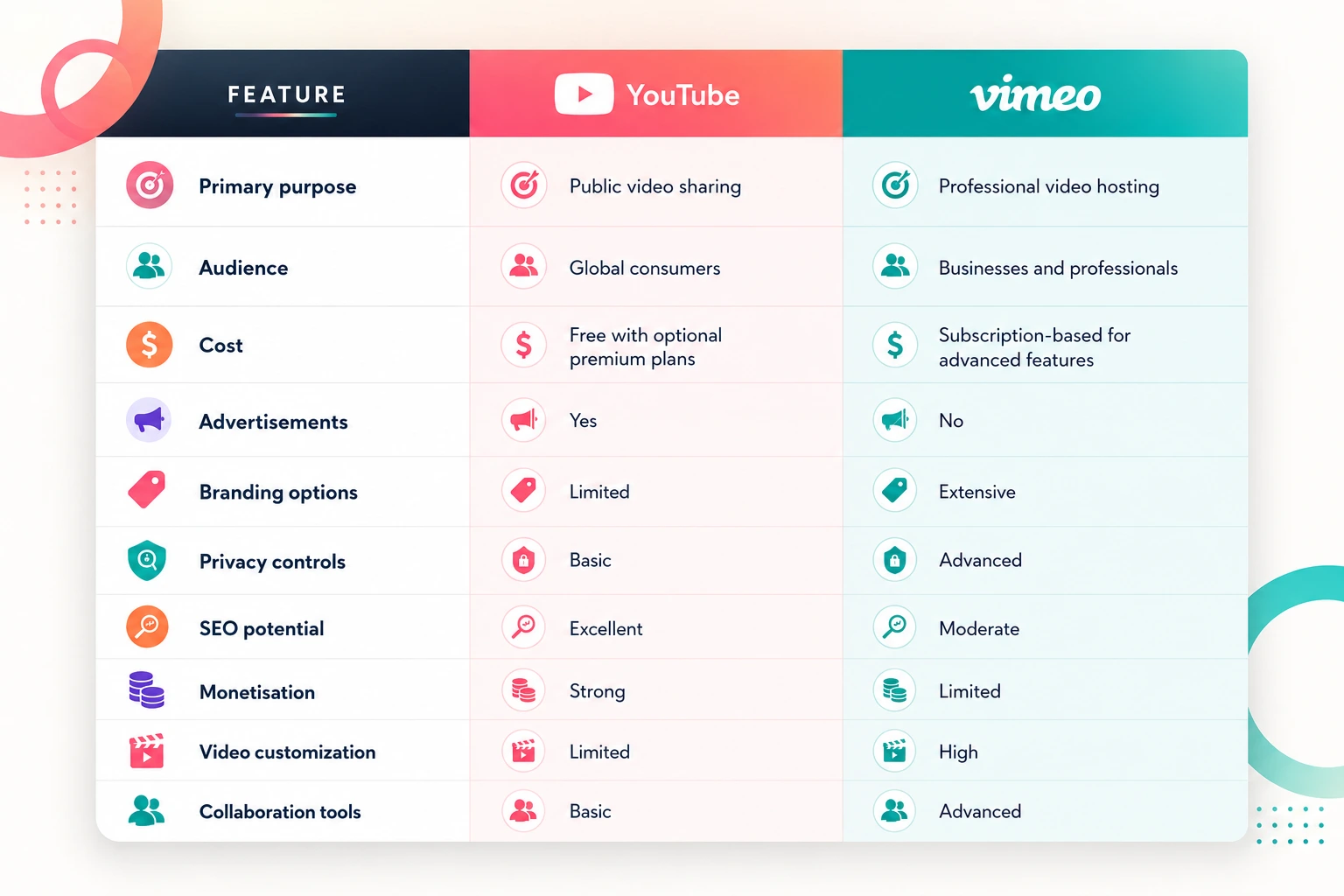 YouTube vs Vimeo Comparison: Quick Overview